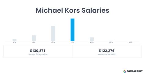 Michael Kors Salaries: How Much Does Michael Kors Pay In 